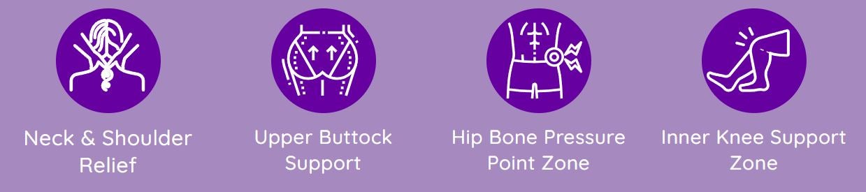 Support points - Neck & Shoulder Relief, Upper Buttock Support, Hip Bone Pressure Point Zone, Inner Knee Support Zone